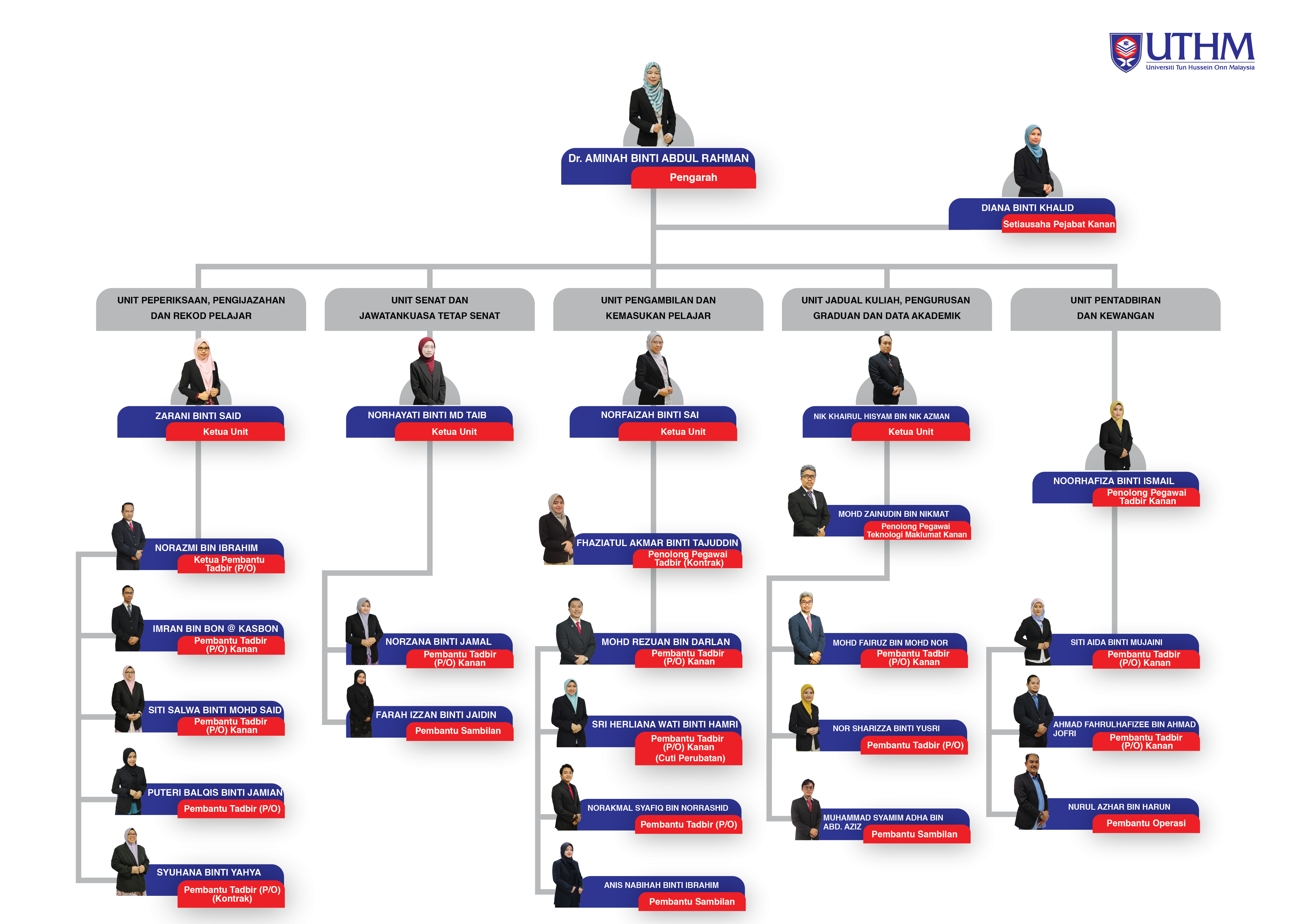 images/carta/Carta organisasi_Design_PPA1452025-01-01.png