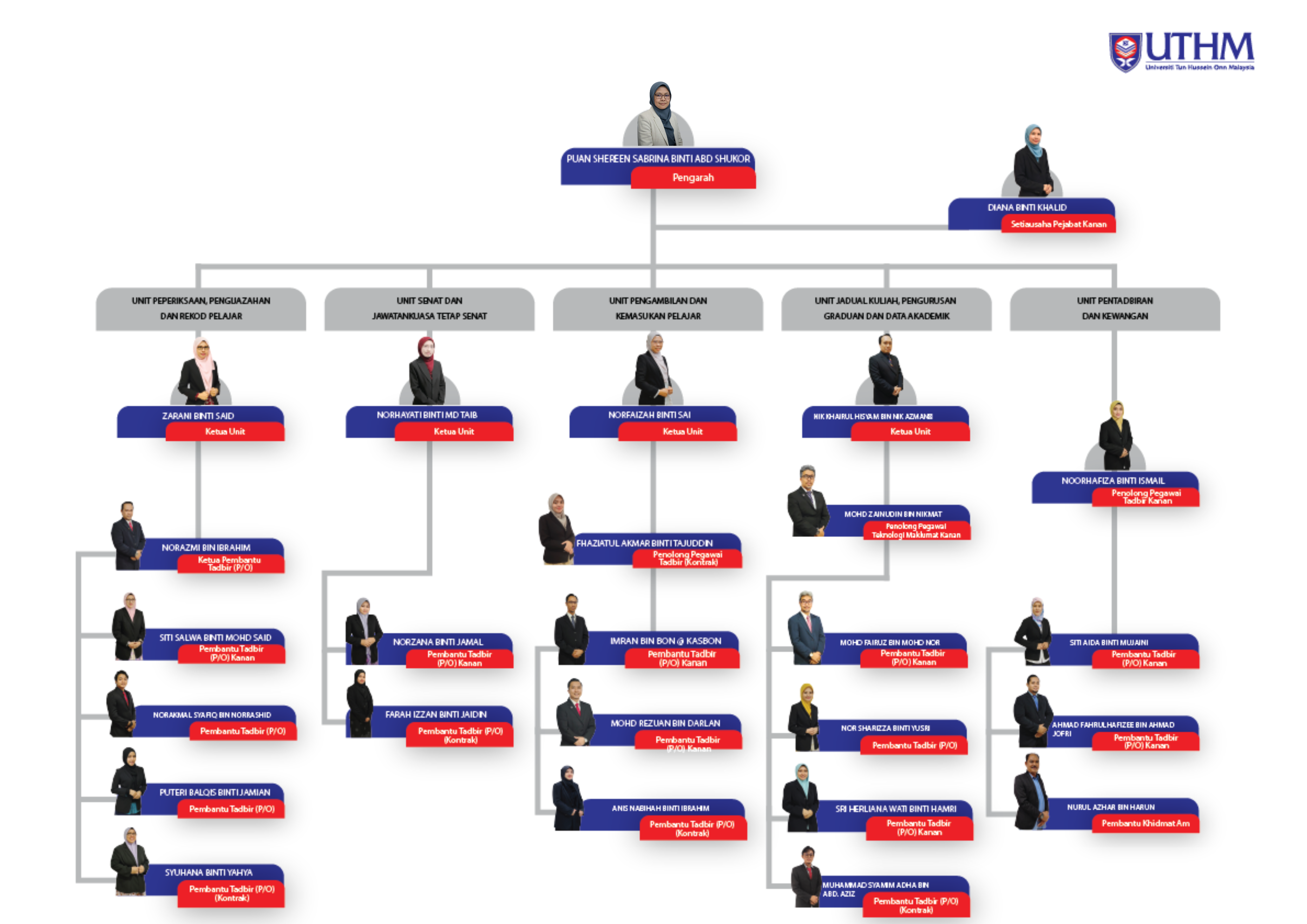 images/carta/Carta organisasi_Design_PPA_1126.png